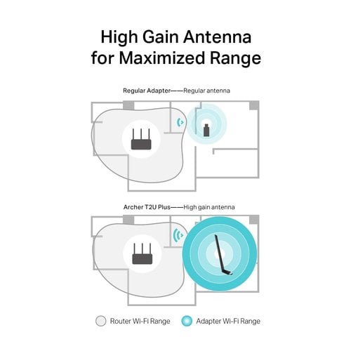 AC600 High Gain Wi-Fi Dual Band USB Adap - Achat / Vente sur grosbill.com - 4