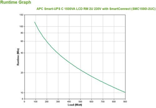 APC Smart-UPS C 1500VA - Achat / Vente sur grosbill.com - 2