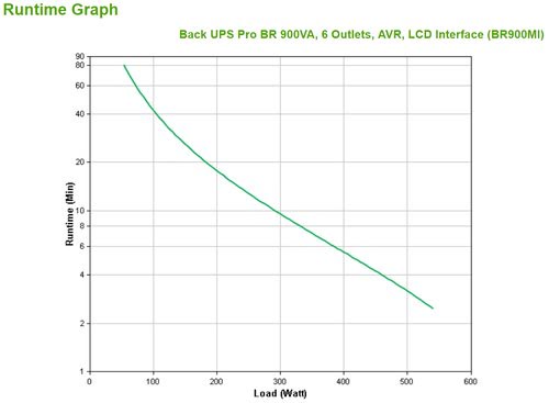 Back UPS Pro BR 900VA 6 Outlets AVR - Achat / Vente sur grosbill.com - 2