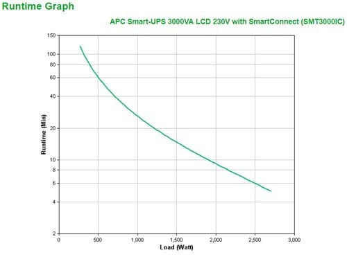 APC Smart-UPS 3000VA LCD 230V - Achat / Vente sur grosbill.com - 2