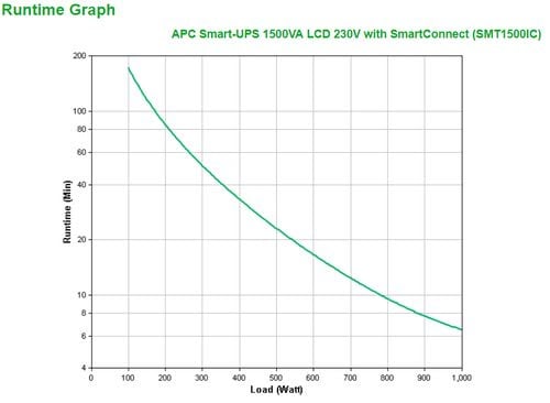 APC Smart-UPS 1500VA - Achat / Vente sur grosbill.com - 2