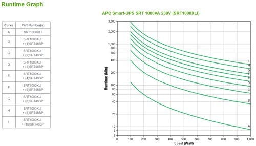 APC Smart-UPS SRT 1000VA 230V - Achat / Vente sur grosbill.com - 2