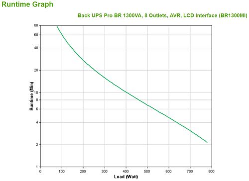 Back UPS Pro BR 1300VA 8 Out AVR - Achat / Vente sur grosbill.com - 2