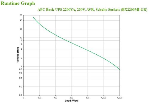 APC BACK-UPS 2200VA 230V AVR - Achat / Vente sur grosbill.com - 3