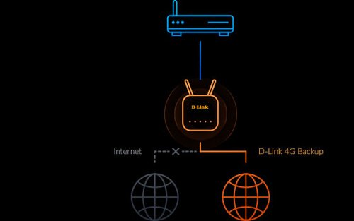 D-Link EAGLE PRO AI Wi-Fi 6 AX1500 4G - G415 - Routeur D-Link - 6