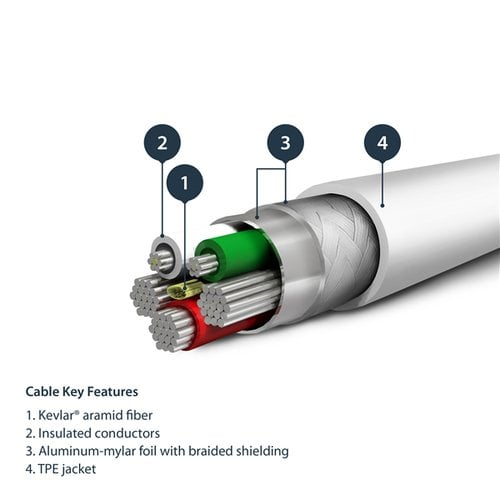 Cable USB to Lightning MFi Certified 2m - Achat / Vente sur grosbill.com - 2