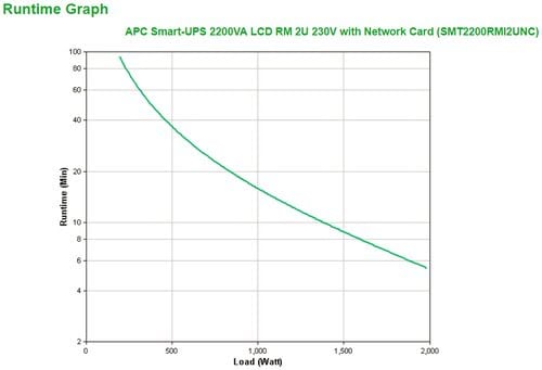 APC Smart-UPS 2200VA LCD RM 2U 230V+NIC - Achat / Vente sur grosbill.com - 2