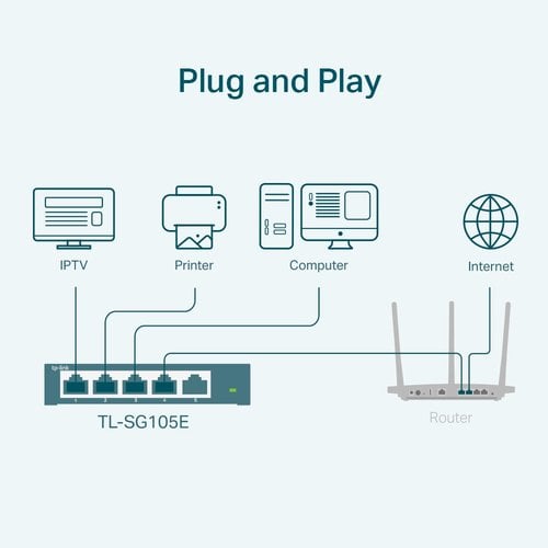 5 Port Gigabit Easy Smart Switch - Achat / Vente sur grosbill.com - 2