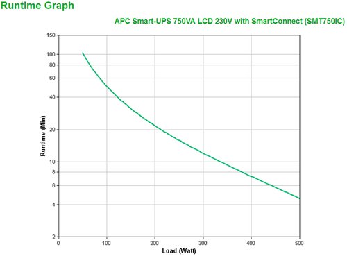 Smart UPS 750VA LCD 230V SmartConnect - Achat / Vente sur grosbill.com - 2