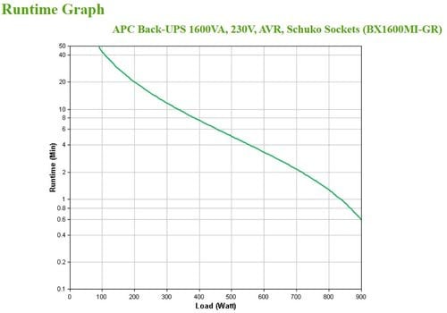 APC BACK-UPS 1600VA 230V AVR - Achat / Vente sur grosbill.com - 4