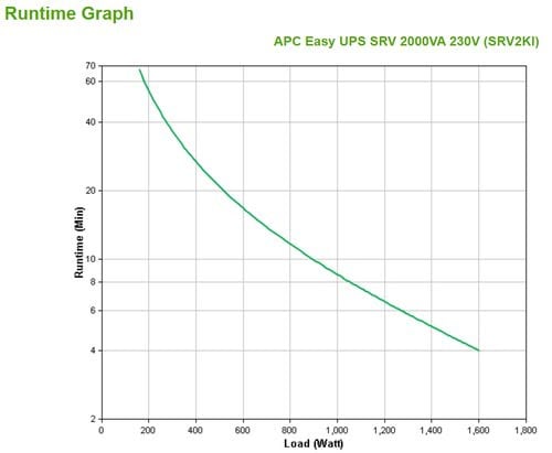 APC Smart-UPS SRV 2000VA 230V - Achat / Vente sur grosbill.com - 3