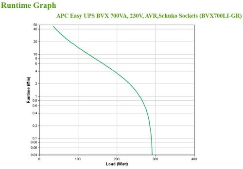 Easy UPS 700VA BVX700LI-GR - Onduleur APC - grosbill.com - 5