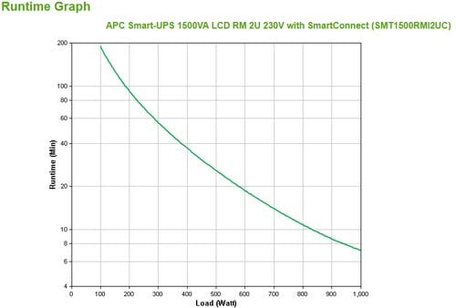 APC Smart-UPS 1500VA - Achat / Vente sur grosbill.com - 2