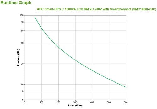 APC Smart-UPS C 1000VA - Achat / Vente sur grosbill.com - 2