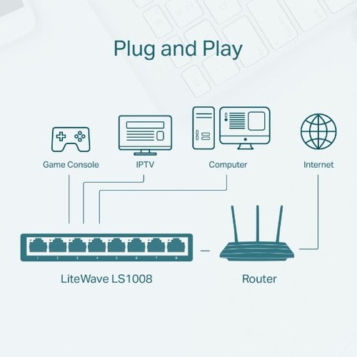 8-Port 10/100Mbps Desktop Switch - Achat / Vente sur grosbill.com - 3