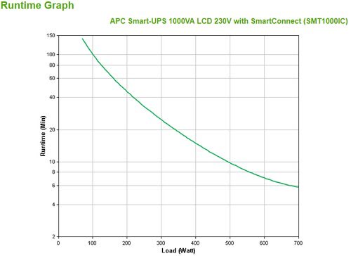 APC Smart-UPS 1000VA - Achat / Vente sur grosbill.com - 2