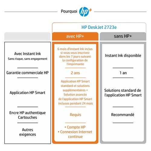 DESKJET 2723E AIO 300X300DPI - Achat / Vente sur grosbill.com - 7