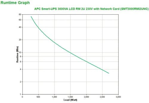 APC Smart-UPS 3000VA LCD RM 2U 230V+NIC - Achat / Vente sur grosbill.com - 2