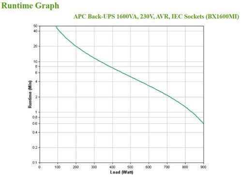 Back-UPS 1600VA 230V AVR IEC Sockets - Achat / Vente sur grosbill.com - 4