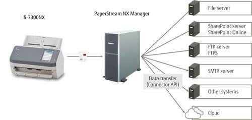 Fujitsu fi-7300NX 60ppm USB/LAN - Achat / Vente sur grosbill.com - 6