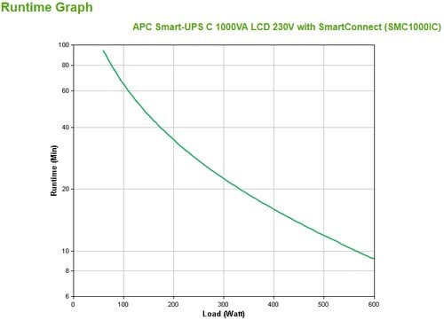 APC Smart-UPS C 1000VA - Achat / Vente sur grosbill.com - 2