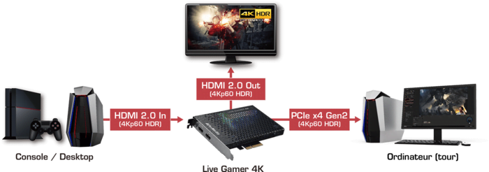 Avermedia Live Gamer 4K - GC573 - Carte d'acquisition vidéo - 5