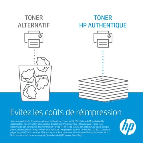 Toner Noir 106A - W1106A pour imprimante Laser HP - 1