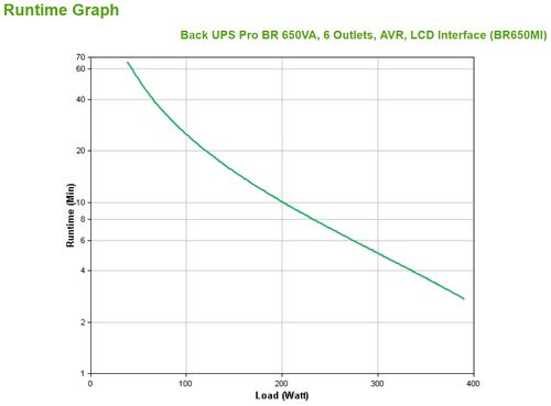 Back UPS Pro BR 650VA 6 Outlets AVR - Achat / Vente sur grosbill.com - 3