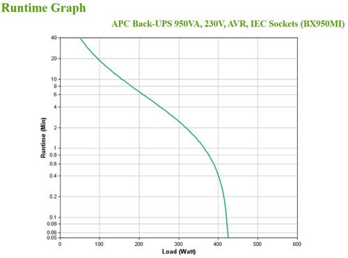 Back-UPS 950VA 230V AVR IEC Sockets - Achat / Vente sur grosbill.com - 4