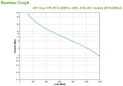 Easy UPS 2200VA 230V AVR IEC Sockets - Achat / Vente sur grosbill.com - 3